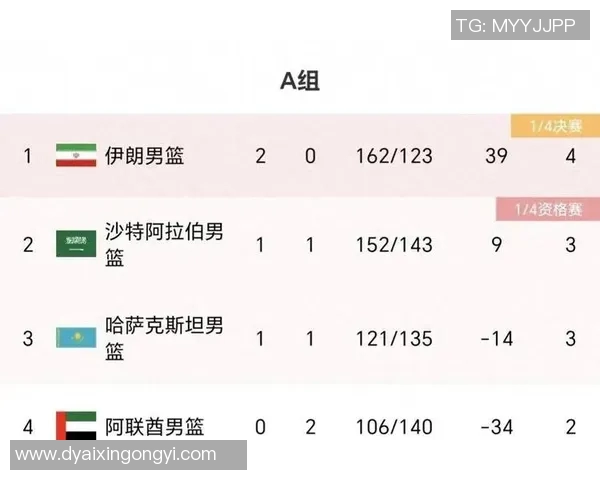 深圳排球队在亚运会积分榜中以82分稳居第一名引发关注