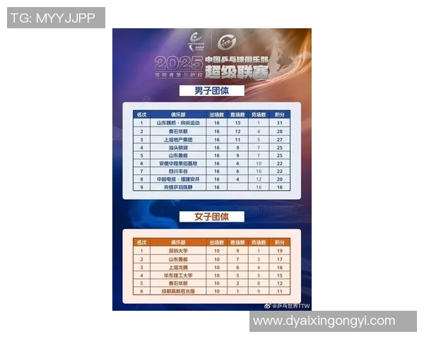 深圳乒乓球队在全国耐力排行榜中荣获第七名的辉煌成绩 深圳乒乓球队在全国耐力排行榜中荣获第七名的辉煌成绩