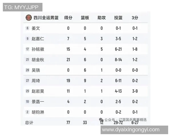 成都篮球队在全国篮球比赛经验排行榜中荣获第九名彰显实力与潜力 成都篮球队在全国篮球比赛经验排行榜中荣获第九名彰显实力与潜力